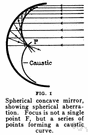 spherical aberration - an optical aberration resulting in a distorted image