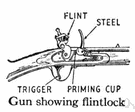 firelock - a muzzle loader that had a flintlock type of gunlock