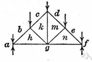 notational system - a technical system of symbols used to represent special things