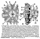 radial engine - an internal-combustion engine having cylinders arranged radially around a central crankcase