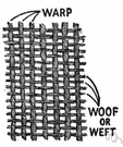 woof - the yarn woven across the warp yarn in weaving