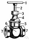 stuffing nut - a nut used to tighten a stuffing box