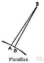 heliocentric parallax - the parallax of a celestial body using two points in the earth's orbit around the sun as the baseline