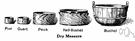 dry measure - a unit of capacity for dry commodities (as fruit or grain)