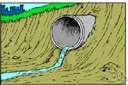 sewerage - waste matter carried away in sewers or drains