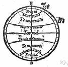 tropical zone - the part of the Earth's surface between the Tropic of Cancer and the Tropic of Capricorn