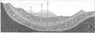 asthenosphere - the lower layer of the crust