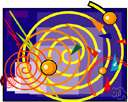 separation energy - the energy required to separate particles from a molecule or atom or nucleus