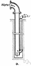lift pump - pump used to lift rather than force a liquid up