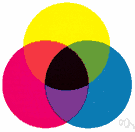 color circle - a chart in which complementary colors (or their names) are arranged on opposite sides of a circle