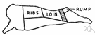 sirloin - the portion of the loin (especially of beef) just in front of the rump