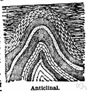anticlinal - sloping downward away from a common crest