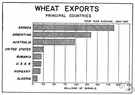 export - commodities (goods or services) sold to a foreign country