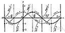 differential calculus - the part of calculus that deals with the variation of a function with respect to changes in the independent variable (or variables) by means of the concepts of derivative and differential