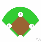 left field - the piece of ground in the outfield on the catcher's left