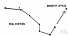 Pole Star - the brightest star in Ursa Minor