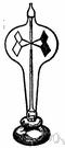 radiometer - meter to detect and measure radiant energy (electromagnetic or acoustic)