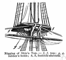 futtock shroud - shroud that is part of a ship's rigging