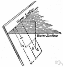 fluid mechanics - study of the mechanics of fluids