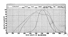 photoelectric cell - a transducer used to detect and measure light and other radiations