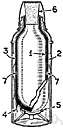 vacuum bottle - flask with double walls separated by vacuum