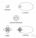 electron orbit - the path of an electron around the nucleus of an atom