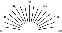 Fig. C7 Astigmatic fan chart