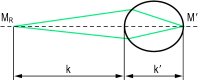 Fig. D9 Conjugate distances k and k′ and conjugate points M R and M′ in the eye (M R , far point of the eye; M′, foveola)