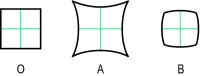 Fig. D10 Distortion (O, object; A, pincushion distortion; B, barrel-shaped distortion)