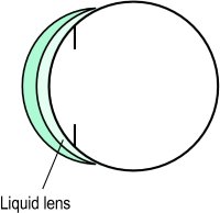 Fig. L14 Liquid lens between a contact lens and the cornea (it is positive in this diagram)