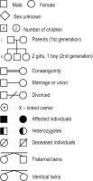 Fig. P5 Common pedigree symbols