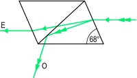 Fig. P16 Nicol prism (O, ordinary ray; E, extraordinary ray)