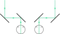 Fig. T2 Optical principle of a telestereoscope