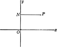 Meaning of abscissa in math - epmoli