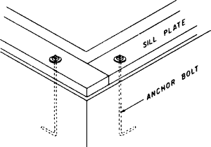 Anchor bolt | Article about Anchor bolt by The Free Dictionary