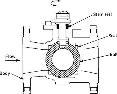 V86 Series Ball Valves, VC86 Series CNG/NGV Ball Valves On DK-LOK USA