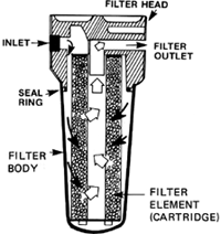 Pa Subjectief schelp Cartridge-type filter | Article about cartridge-type filter by The Free  Dictionary
