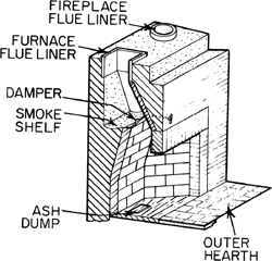 Fireplace Damper Article About Fireplace Damper By The Free