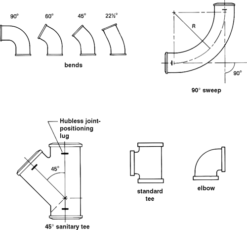 plumbing angles chart - Keski