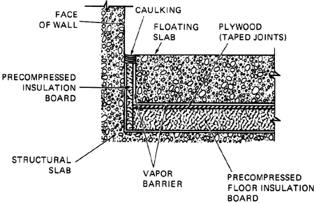 Floating Floor Article About Floating Floor By The Free