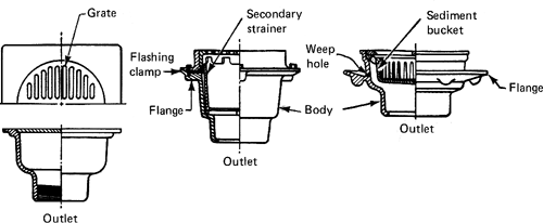 floor drain flange