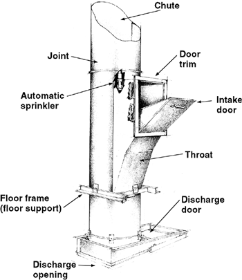 Refuse Chute Doors & Linen Chute Discharge Door Image_shadow""sc"1"st