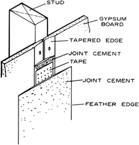 gypsum partition wall details