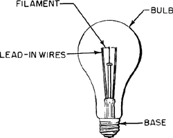 Electric on sale lamp filament