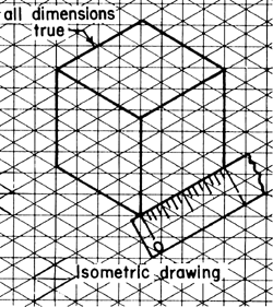 What Is Isometric Projection  Principle of Isometric Projections   Isometric Scale