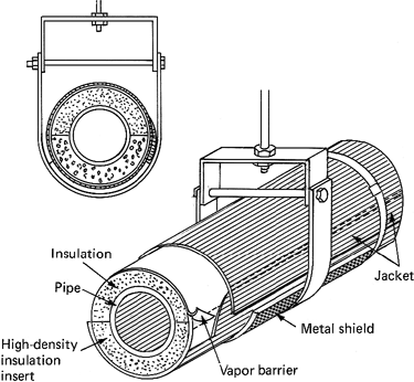 Pipe Insulation Metal Jacket - Pipe Insulation SuppliersPipe Insulation ...