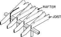 Joist Article About Joist By The Free Dictionary