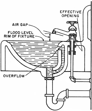 Lavatory Article About Lavatory By The Free Dictionary