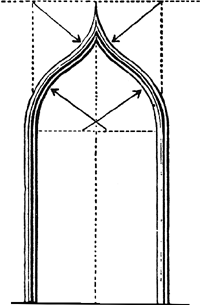 Keel arch | Article about keel arch by The Free Dictionary