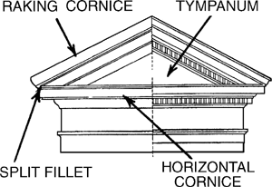 Thympanon Article About Thympanon By The Free Dictionary